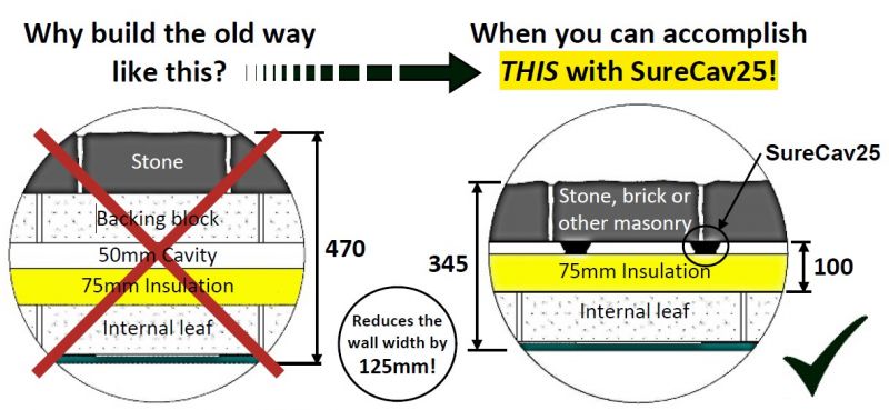 Diagram showing how wall width can be reduced with SureCav