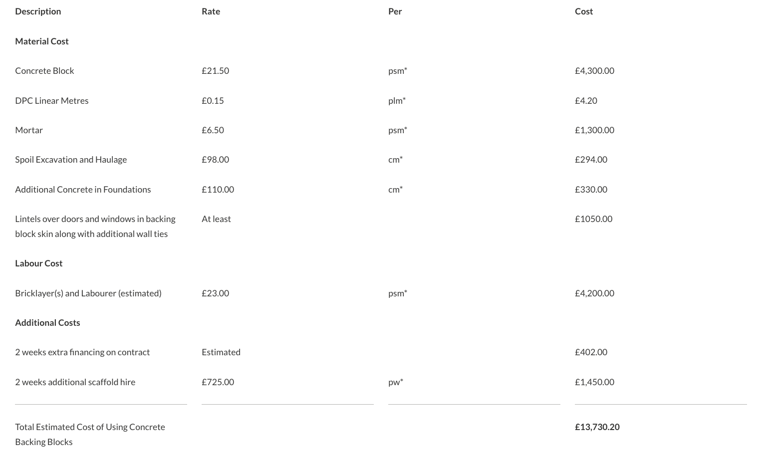 SureCav price comparison