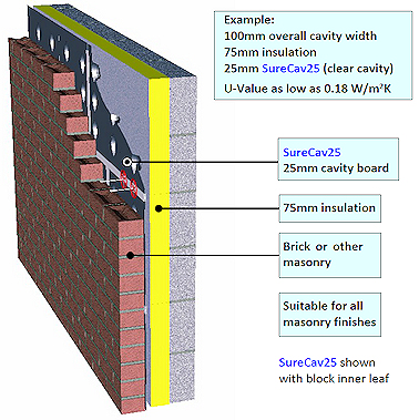 Diagram of Brick Masonry construction, against the SureCav BBA approved, cavity spacer, rainscreen system used with a partial fill insulation cavity.